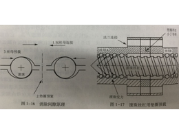 CNC加工定制的消除間隙裝置