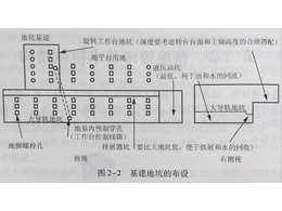 零件加工機(jī)床基坑的布設(shè)